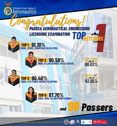 PHILSCA Main: Aviation courses offered.